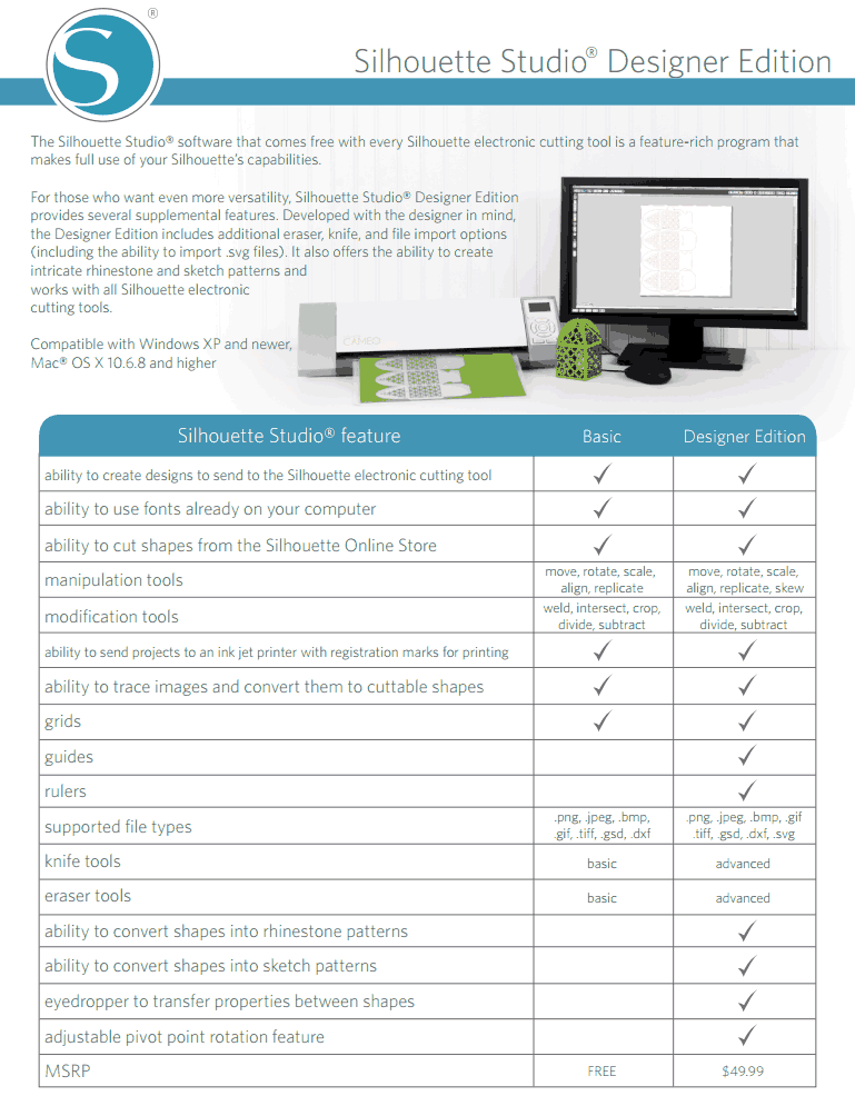 of Basic Silhouette software vs Silhouette Designer software